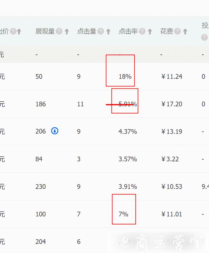 直通車是怎么設(shè)置出價(jià)的?有哪些出價(jià)技巧?